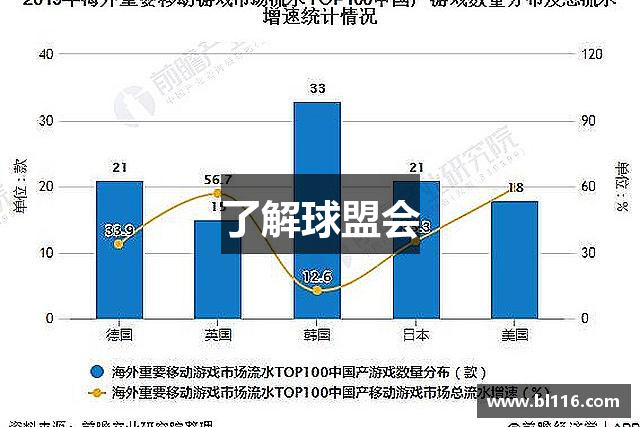 了解球盟会